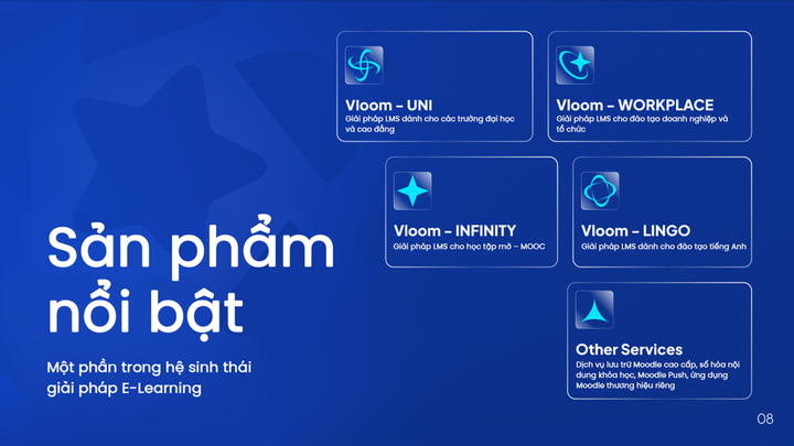 Hệ sinh thái sản phẩm Vloom của Videa EdTech – giải pháp LMS toàn diện cho giáo dục và doanh nghiệp.