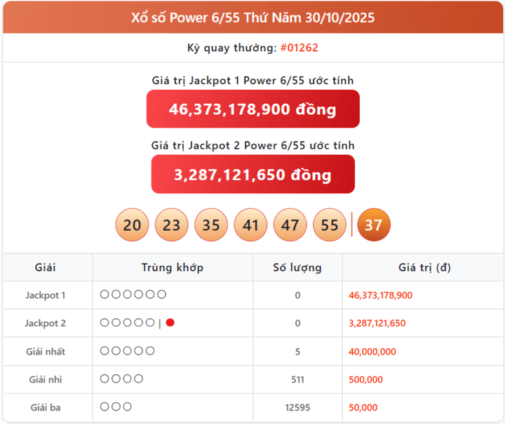 Vietlott 30/10, kết quả xổ số Power 6/55 hôm nay 30/10/2025