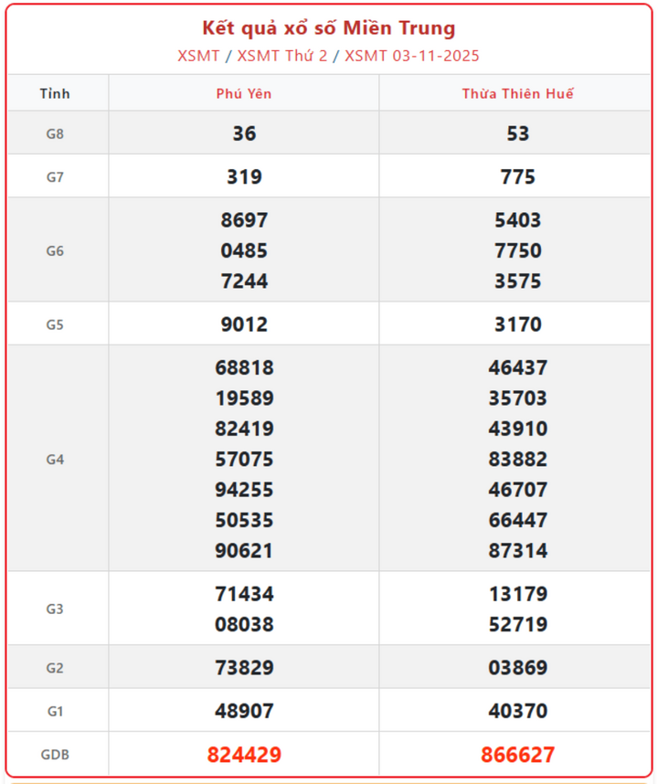 Kết Quả Xổ Số Miền Trung ngày 6/11: Cập nhật trực tiếp kết quả quay thưởng thứ 5 screenshot 5 1 07452302 - Kết Quả Xổ Số Miền Trung ngày 6/11: Cập nhật trực tiếp kết quả quay thưởng thứ 5