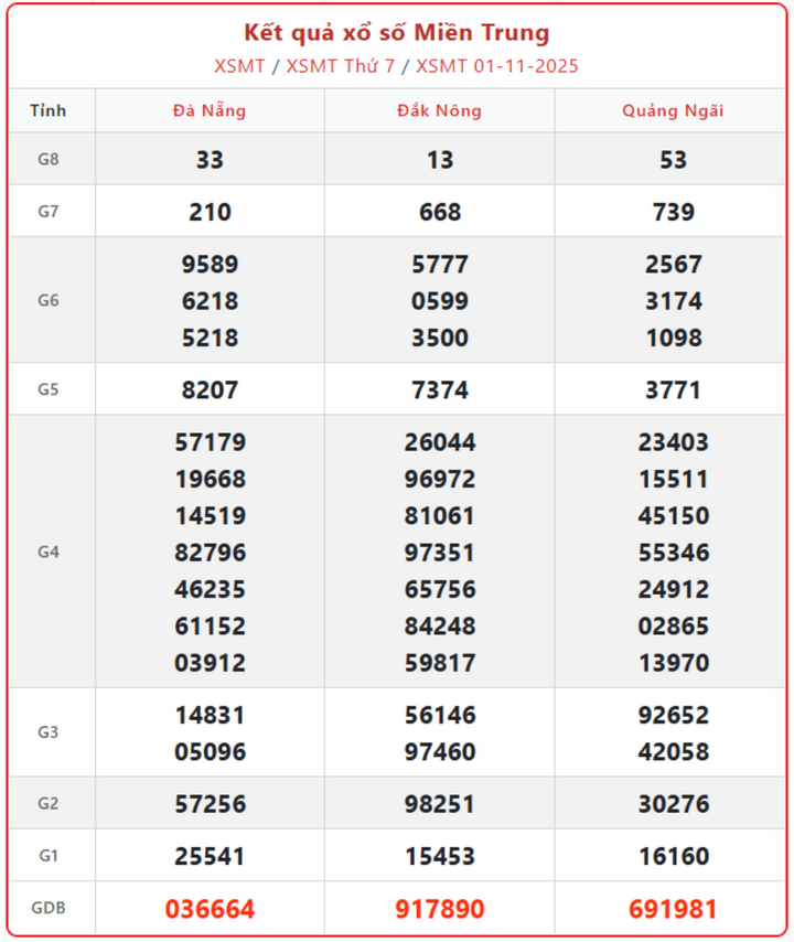 Kết Quả Xổ Số Miền Trung ngày 6/11: Cập nhật trực tiếp kết quả quay thưởng thứ 5 screenshot 7 1 07454427 - Kết Quả Xổ Số Miền Trung ngày 6/11: Cập nhật trực tiếp kết quả quay thưởng thứ 5