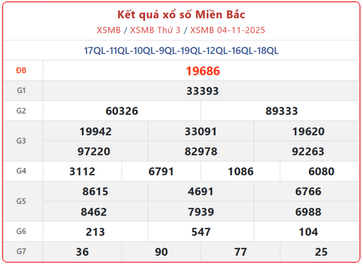 screenshot 4 1 08253161 - Kết Quả XSMB ngày 9/11/2025: Trực tiếp xổ số miền Bắc Chủ Nhật hôm nay