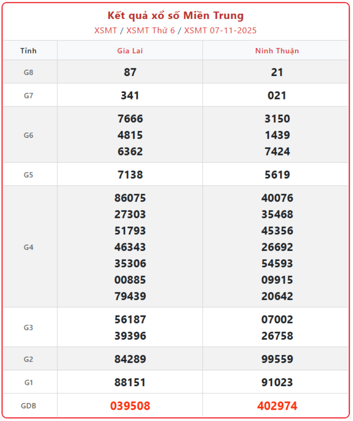 screenshot 5 1 08364951 - Kết Quả Xổ Số Miền Trung ngày 9/11/2025: Trực tiếp KQXSMT hôm nay Chủ Nhật lúc 17h15