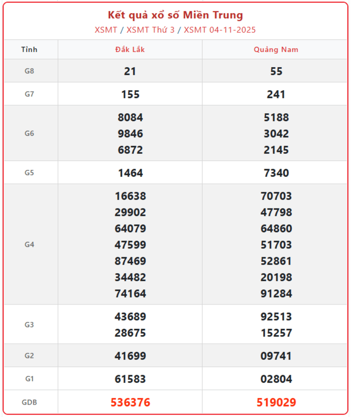 screenshot 8 1 08390807 - Kết Quả Xổ Số Miền Trung ngày 9/11/2025: Trực tiếp KQXSMT hôm nay Chủ Nhật lúc 17h15