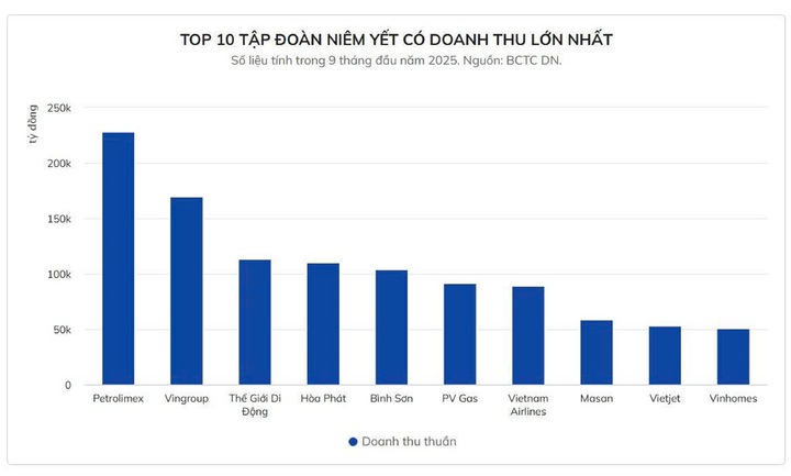 รายชื่อบริษัทที่น่าประหลาดใจที่มีรายได้เกิน 100,000 พันล้านดอลลาร์ตั้งแต่ต้นปี - 2