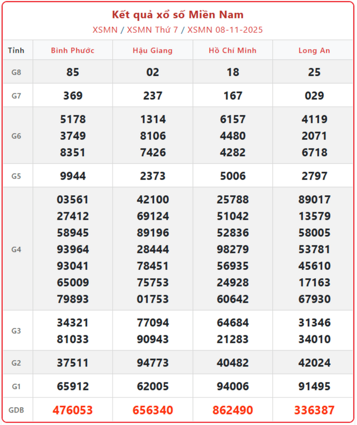 Xem XSMN ngày 10/11: Trực tiếp kết quả xổ số miền Nam hôm nay thứ 2, 10/11/2025 screenshot 19 1 09293602 - Xem XSMN ngày 10/11: Trực tiếp kết quả xổ số miền Nam hôm nay thứ 2, 10/11/2025
