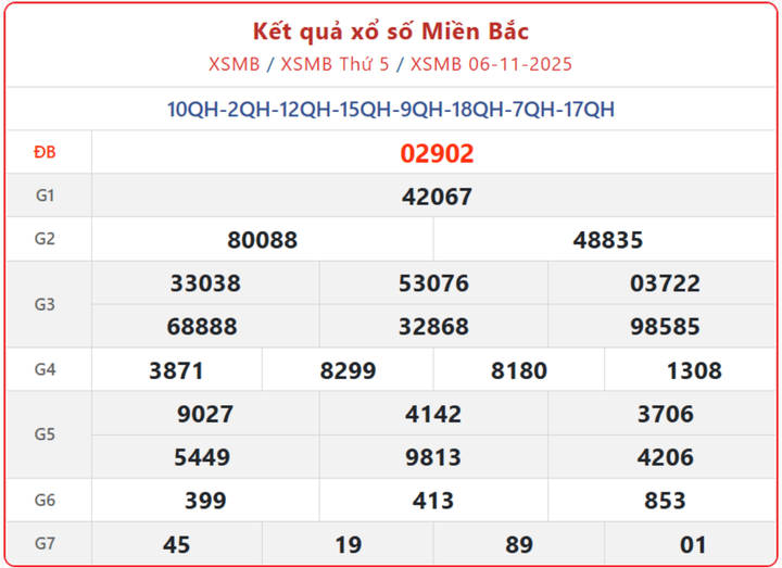 XSMB 6/11, kết quả xổ số miền Bắc (KQXSMB) ngày 6/11/2025.