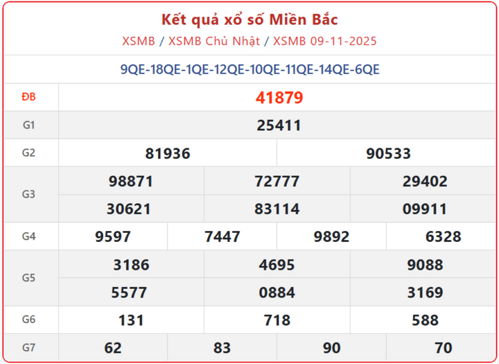 screenshot 1 09541924 - Cập nhật Kết Quả XSMB ngày 11/11/2025 và xem lại KQXS các ngày trước