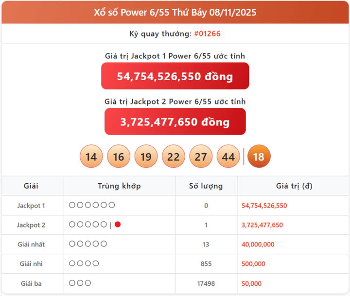 screenshot 13 1 10233655 - Kết quả xổ số Vietlott ngày 11/11 Power 6/55 hôm nay 11/11/2025: Cập nhật trực tiếp