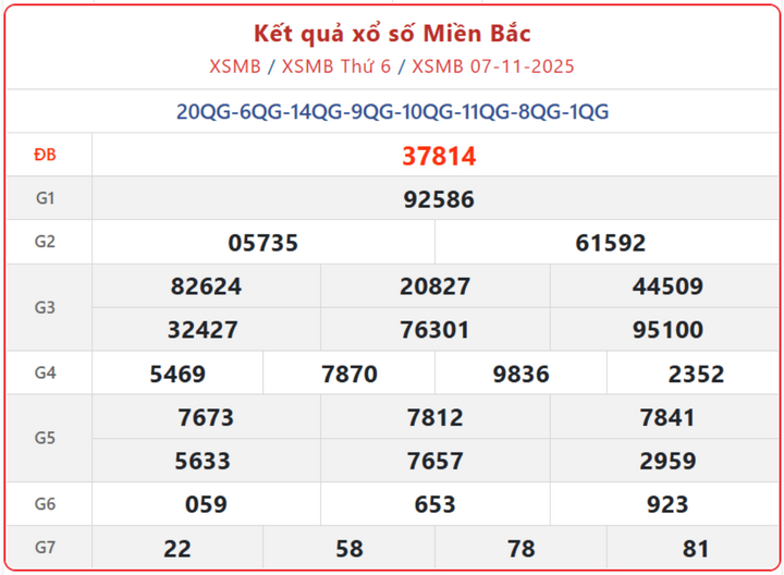 screenshot 3 1 09551410 - Cập nhật Kết Quả XSMB ngày 11/11/2025 và xem lại KQXS các ngày trước