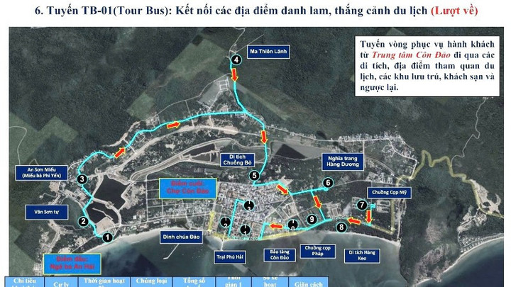 1 trong các tuyến xe điện ở Côn Đảo.