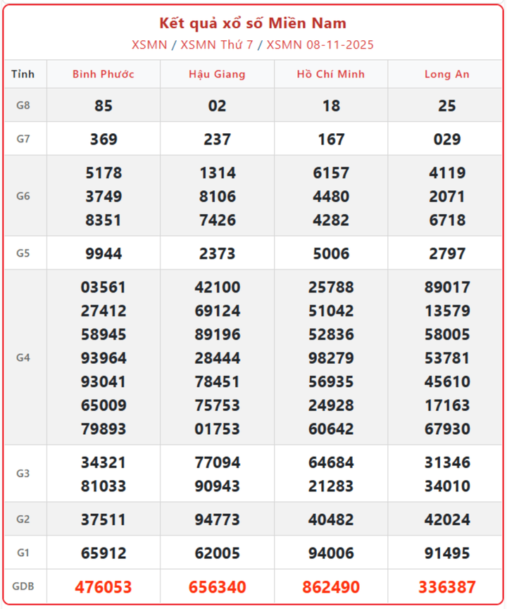 Xem KQXS XSMN ngày 12/11 trực tiếp: Đón xem kết quả xổ số miền Nam 12/11/2025 screenshot 10 1 09395970 - Xem KQXS XSMN ngày 12/11 trực tiếp: Đón xem kết quả xổ số miền Nam 12/11/2025