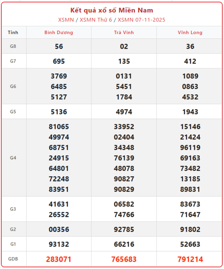 Xem KQXS XSMN ngày 12/11 trực tiếp: Đón xem kết quả xổ số miền Nam 12/11/2025 screenshot 11 1 09401595 - Xem KQXS XSMN ngày 12/11 trực tiếp: Đón xem kết quả xổ số miền Nam 12/11/2025