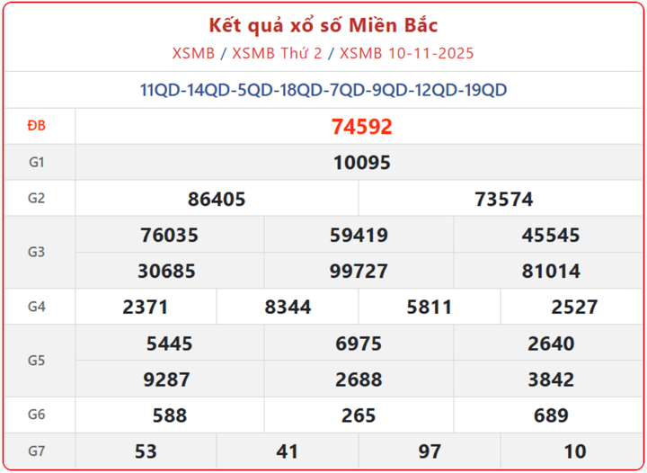 Tra Cứu Kết Quả XSMB ngày 12/11: Xem Xổ số miền Bắc 12/11/2025 và các kỳ trước screenshot 17 1 08464523 - Tra Cứu Kết Quả XSMB ngày 12/11: Xem Xổ số miền Bắc 12/11/2025 và các kỳ trước