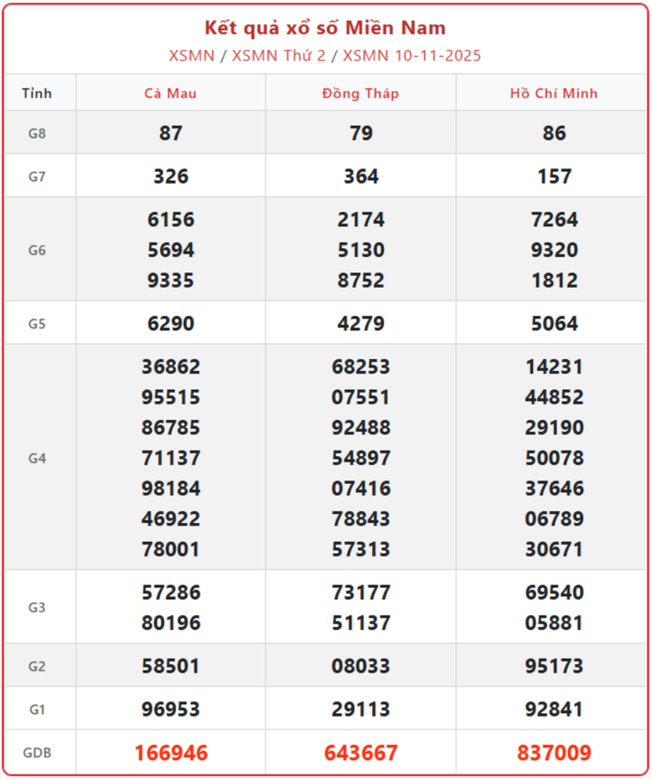 Xem KQXS XSMN ngày 12/11 trực tiếp: Đón xem kết quả xổ số miền Nam 12/11/2025 screenshot 19 1 09393019 - Xem KQXS XSMN ngày 12/11 trực tiếp: Đón xem kết quả xổ số miền Nam 12/11/2025