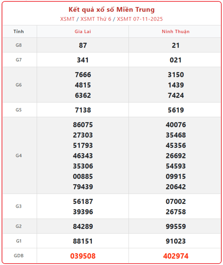 screenshot 7 1 09244835 - Xem Kết Quả Xổ Số Miền Trung ngày 12/11/2025: KQXSMT 12/11 quay 17h15