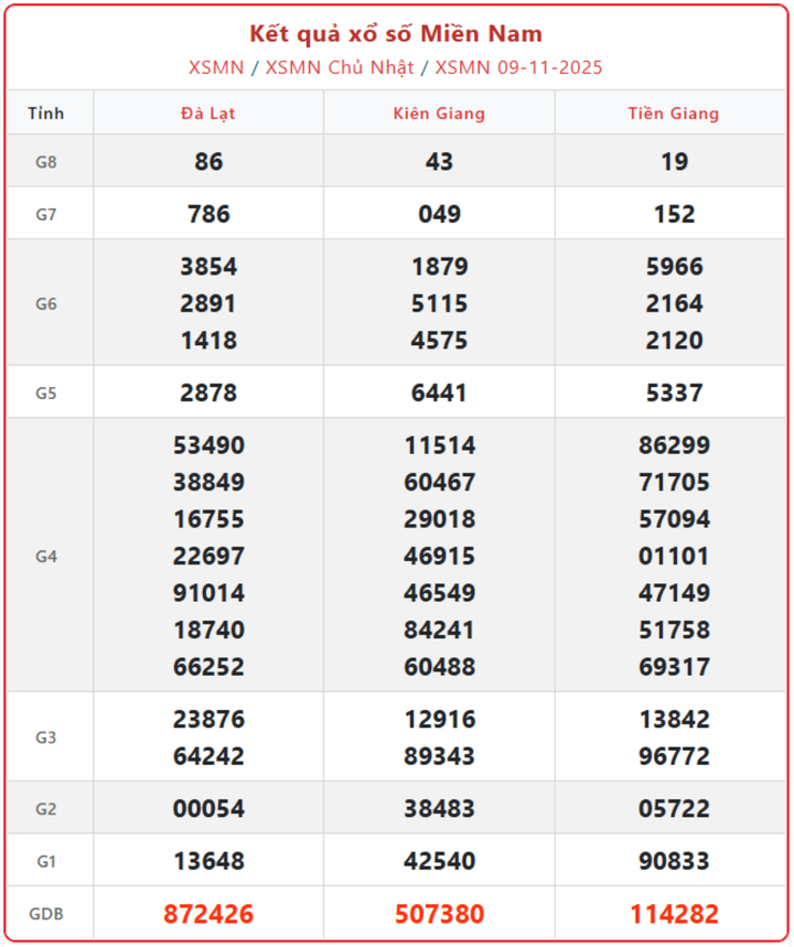 Xem KQXS XSMN ngày 12/11 trực tiếp: Đón xem kết quả xổ số miền Nam 12/11/2025 screenshot 9 1 09394695 - Xem KQXS XSMN ngày 12/11 trực tiếp: Đón xem kết quả xổ số miền Nam 12/11/2025