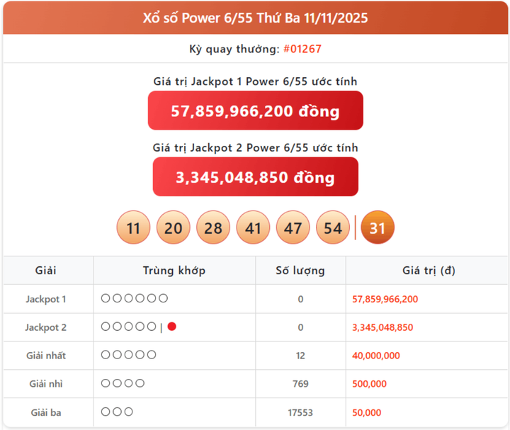 Vietlott 11/11, kết quả xổ số Power 6/55 hôm nay 11/11/2025