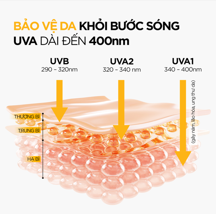 Lá chắn Daily Prevention SPF 50 bảo vệ làn da trước giao mùa - 2