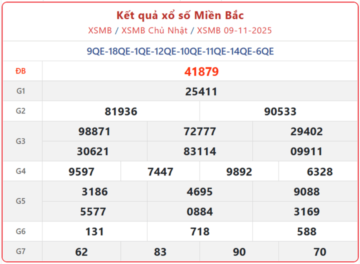 screenshot 3 1 07551851 - Trực tiếp Kết Quả XSMB ngày 13/11/2025: Cập nhật KQXS miền Bắc Thứ 5 nhanh nhất