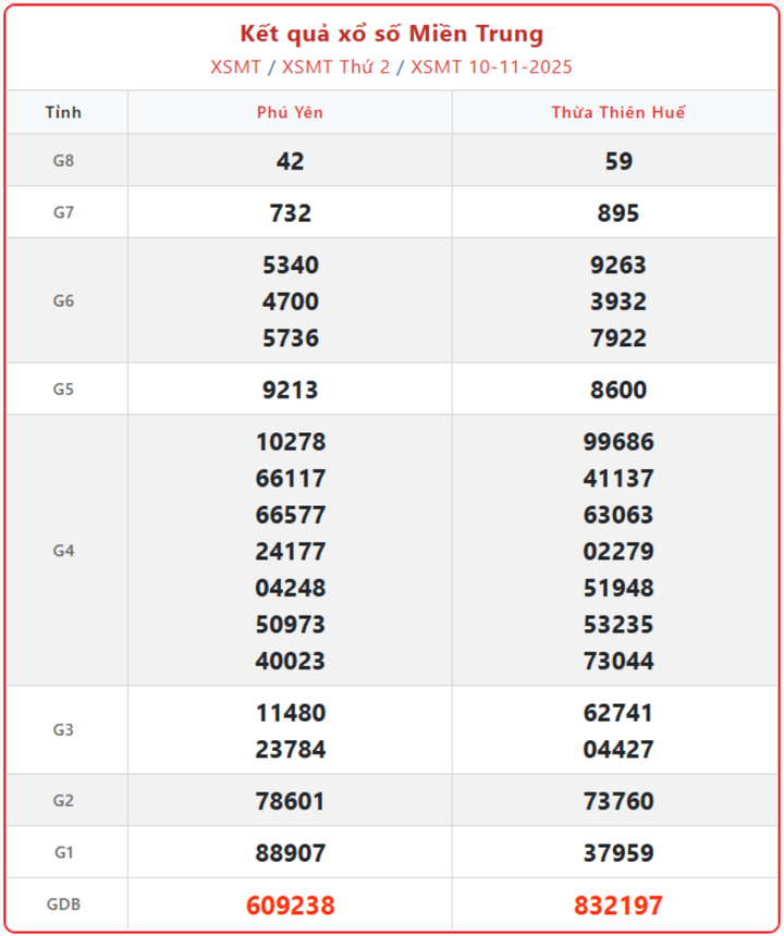 Xem Kết Quả Xổ Số Miền Trung ngày 13/11/2025 hôm nay - KQXSMT Thứ 5 Nhanh nhất screenshot 6 1 08330778 - Xem Kết Quả Xổ Số Miền Trung ngày 13/11/2025 hôm nay - KQXSMT Thứ 5 Nhanh nhất