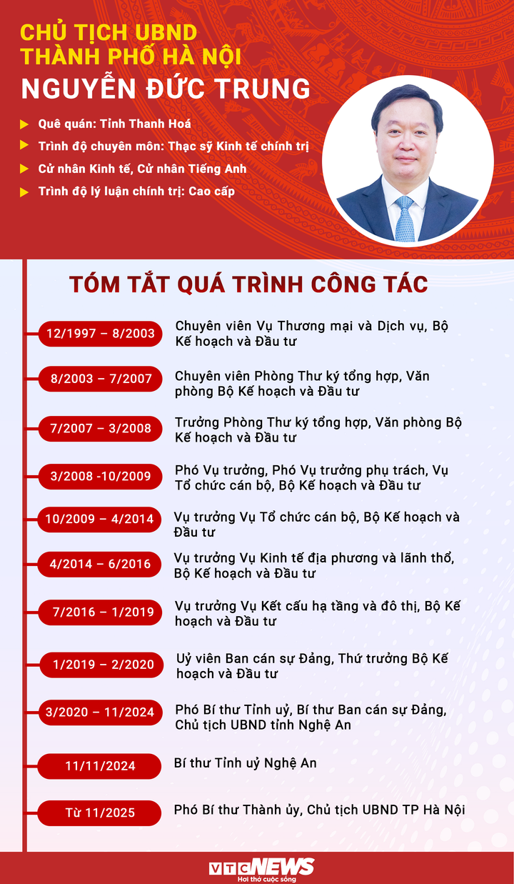 Infographic: Chân dung tân Chủ tịch UBND TP Hà Nội Nguyễn Đức Trung - 1