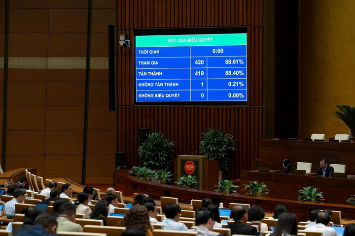 Quốc hội biểu quyết thu ngân sách năm 2026 hơn 2,5 triệu tỷ đồng. (Ảnh: Media Quốc hội)