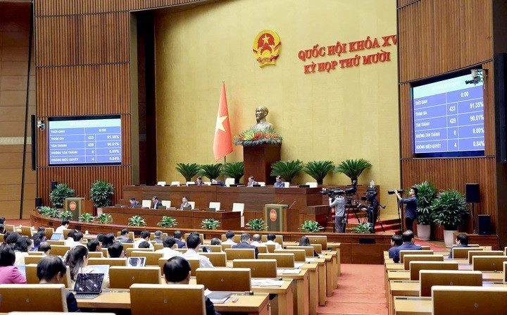 រដ្ឋសភាបានកំណត់ទិសដៅកំណើន GDP ឆ្នាំ២០២៦ ឱ្យកើនឡើងពី១០%។