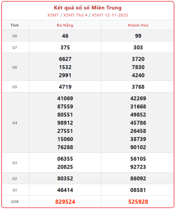 Kết Quả Xổ Số Miền Trung Ngày 14/11: XSMT Thứ 6 Trực Tiếp 17h15 screenshot 18 1 08413254 - Kết Quả Xổ Số Miền Trung Ngày 14/11: XSMT Thứ 6 Trực Tiếp 17h15