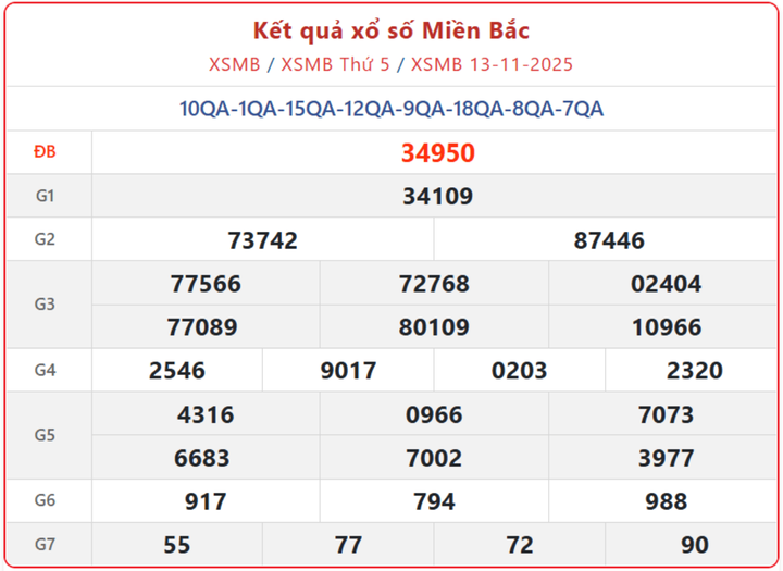 XSMB 13/11, kết quả xổ số miền Bắc (KQXSMB) ngày 13/11/2025.