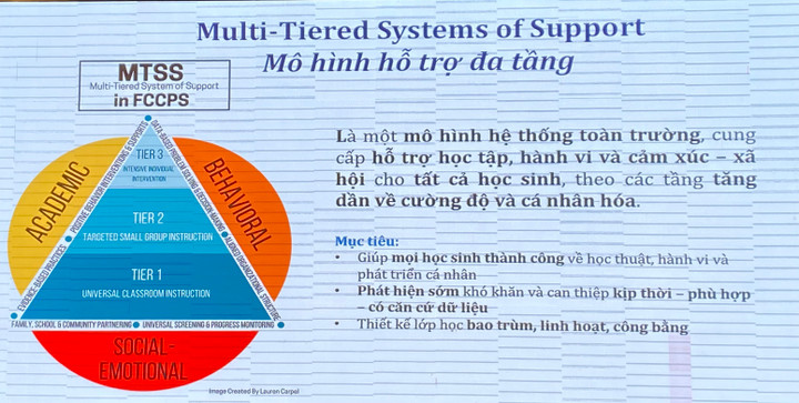 Multifunktionell stödmodell syftar till att hjälpa elever att hantera känslor (Foto: Giang Pham)
