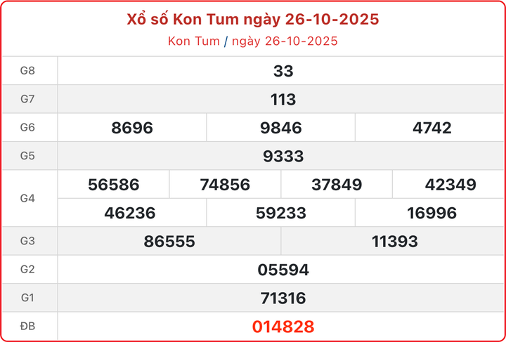 XSKT 26/10, kết quả xổ số Kon Tum ngày 26/10/2025.