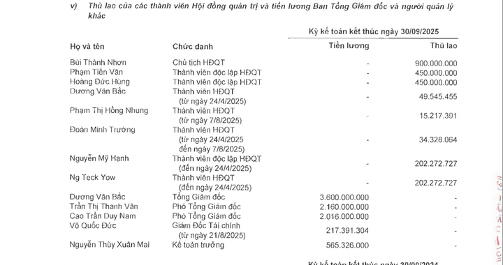 Яким буде дохід керівників бізнесу з нерухомості у третьому кварталі 2025 року? - 2