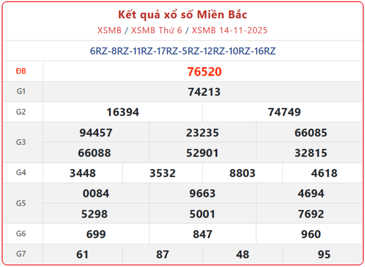 XSMB 14/11, kết quả xổ số miền Bắc (KQXSMB) ngày 14/11/2025.