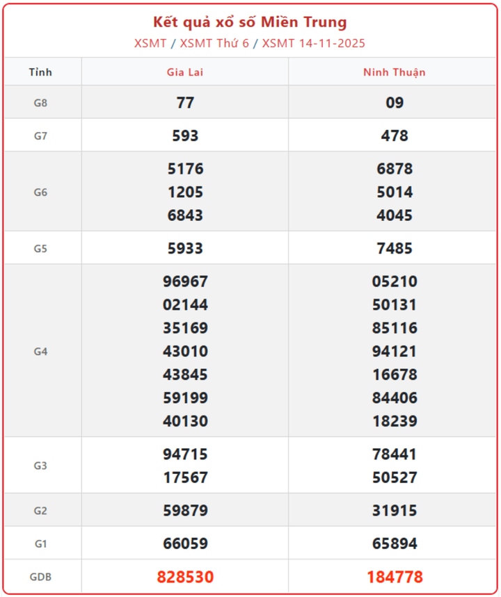 KQXSMT Chủ Nhật ngày 16/11/2025: Xem KQXS Miền Trung ngày 16/11 hôm nay screenshot 18 1 13545399 - KQXSMT Chủ Nhật ngày 16/11/2025: Xem KQXS Miền Trung ngày 16/11 hôm nay