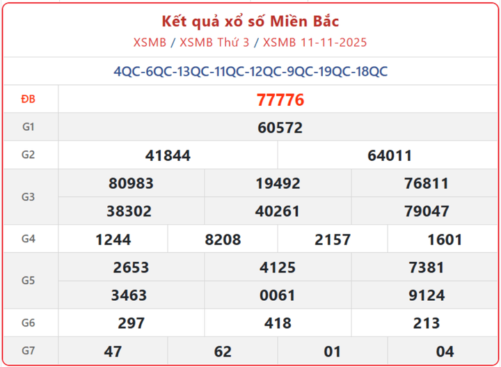 XSMB 11/11, kết quả xổ số miền Bắc (KQXSMB) ngày 11/11/2025.