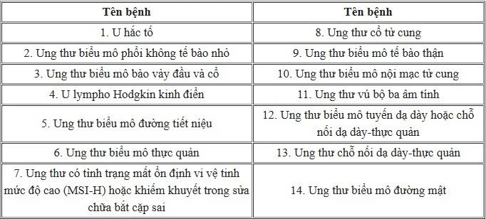 Chi tiết về giá, những lưu ý và chỉ định với thuốc ung thư Pembroria của Nga - 1