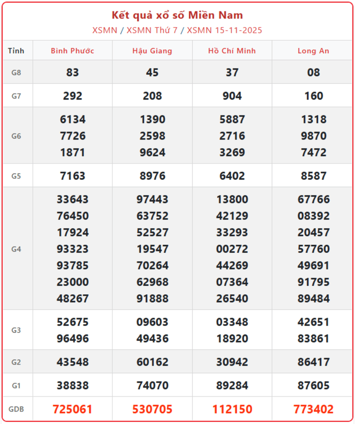 screenshot 27 1 08113295 - Trực tiếp Xổ số miền Nam 18/11: Công bố kết quả hôm nay thứ 3 mới nhất