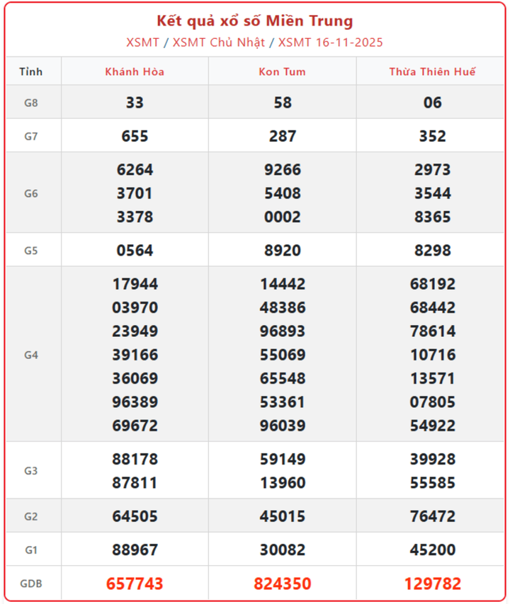 screenshot 30 1 07590283 - KQXS Miền Trung ngày 18/11: Cập Nhật Nhanh Kết Quả Thứ Ba và Toàn Bộ Lịch Mở Thưởng Tuần