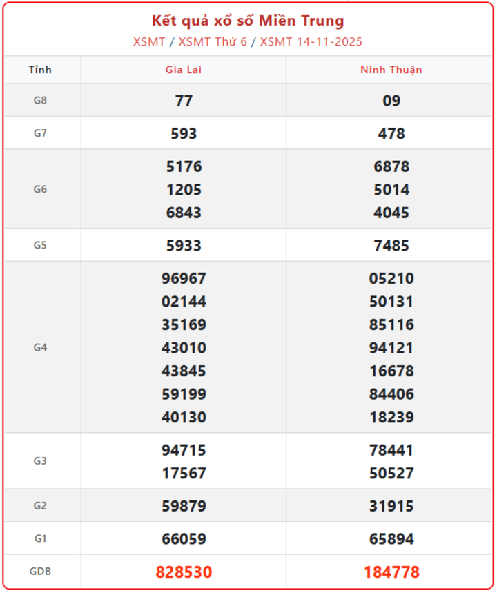 screenshot 31 1 08001035 - KQXS Miền Trung ngày 18/11: Cập Nhật Nhanh Kết Quả Thứ Ba và Toàn Bộ Lịch Mở Thưởng Tuần