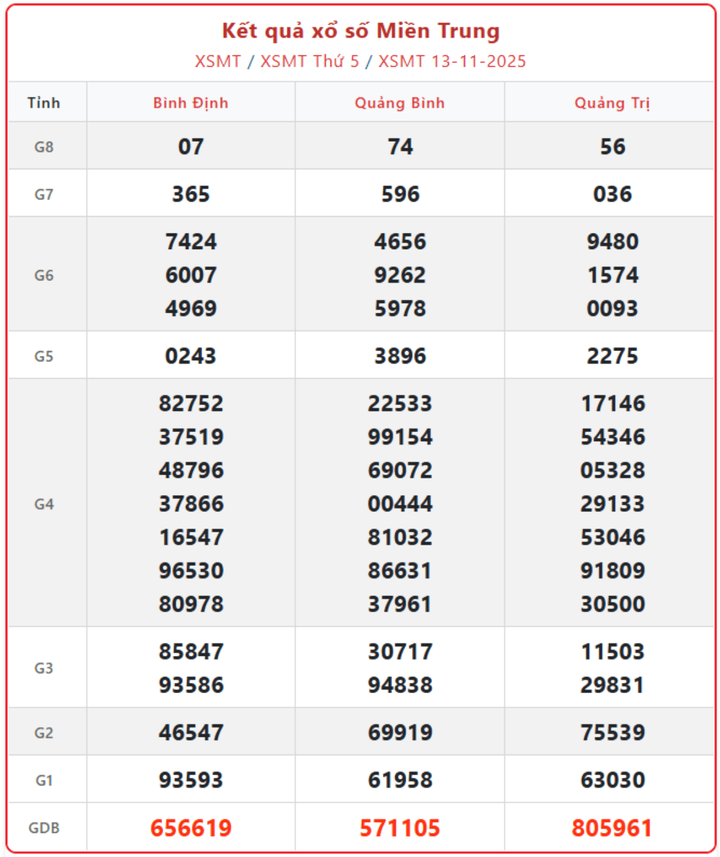 screenshot 5 1 07592762 - KQXS Miền Trung ngày 18/11: Cập Nhật Nhanh Kết Quả Thứ Ba và Toàn Bộ Lịch Mở Thưởng Tuần