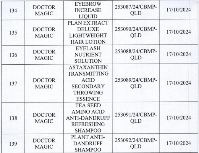 Danh sách 162 sản phẩm mỹ phẩm của Mailisa bị lấy mẫu kiểm tra - 15