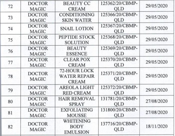 Danh sách 162 sản phẩm mỹ phẩm của Mailisa bị lấy mẫu kiểm tra - 9