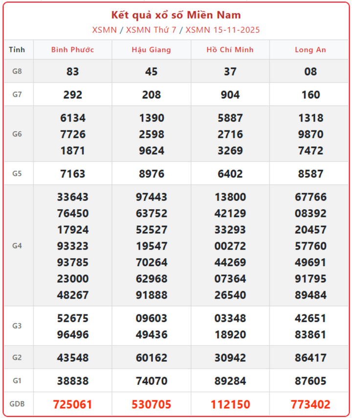 Trực tiếp KQXS miền Nam ngày 19/11: Cập nhật kết quả xổ số thứ 4 nhanh nhất screenshot 11 1 09515221 - Trực tiếp KQXS miền Nam ngày 19/11: Cập nhật kết quả xổ số thứ 4 nhanh nhất