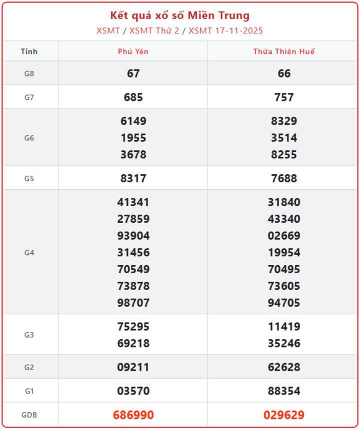 KQXSMT ngày 19/11/2025: Tường thuật trực tiếp từ trường quay screenshot 5 1 09443238 - KQXSMT ngày 19/11/2025: Tường thuật trực tiếp từ trường quay
