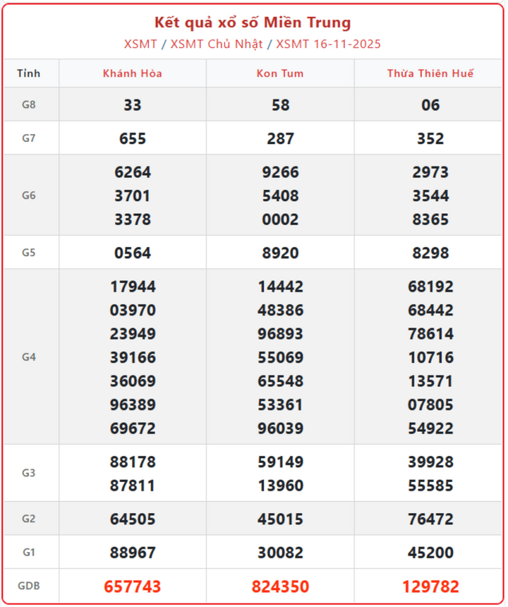 KQXSMT ngày 19/11/2025: Tường thuật trực tiếp từ trường quay screenshot 6 1 09445959 - KQXSMT ngày 19/11/2025: Tường thuật trực tiếp từ trường quay
