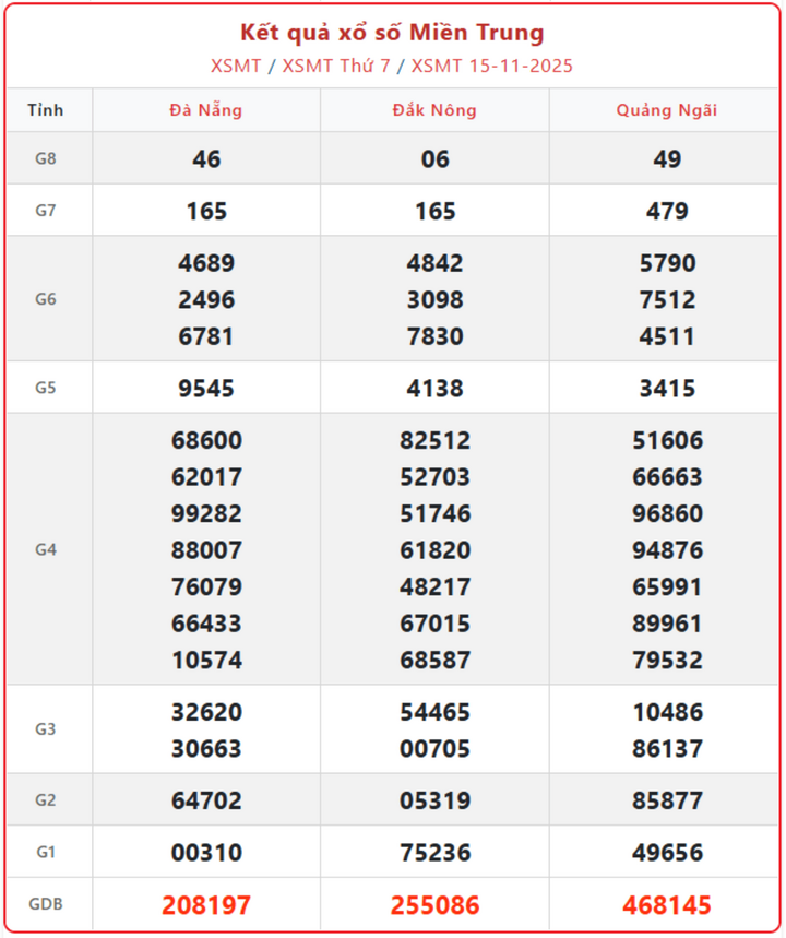 KQXSMT ngày 19/11/2025: Tường thuật trực tiếp từ trường quay screenshot 7 1 09452455 - KQXSMT ngày 19/11/2025: Tường thuật trực tiếp từ trường quay