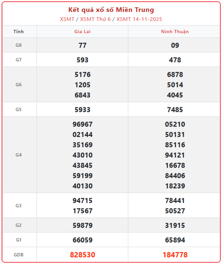 KQXSMT ngày 19/11/2025: Tường thuật trực tiếp từ trường quay screenshot 8 1 09460897 - KQXSMT ngày 19/11/2025: Tường thuật trực tiếp từ trường quay