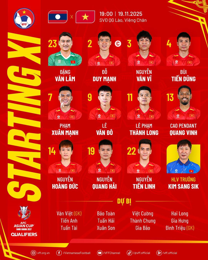 Đội hình đội tuyển Việt Nam đấu với Lào.