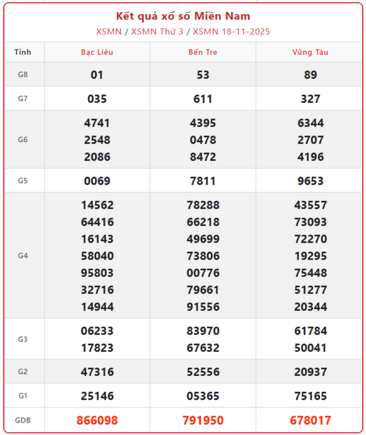 screenshot 12 1 16235230 - Trực tiếp KQXS miền Nam ngày 23/11: Kết quả xổ số Tiền Giang, Kiên Giang, Đà Lạt