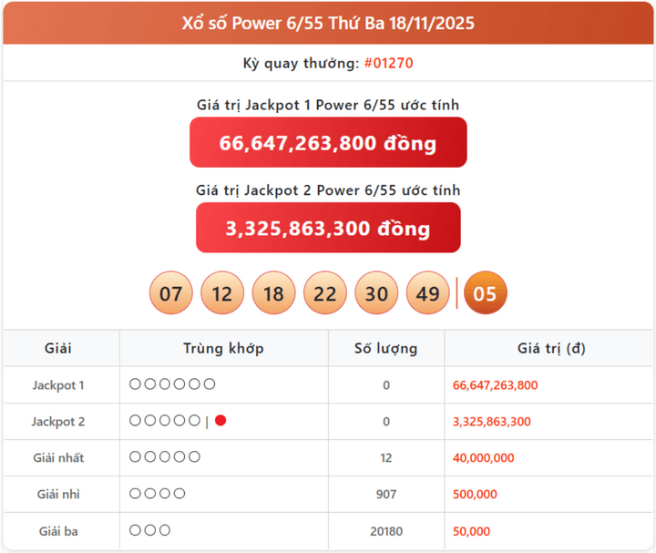 screenshot 14 1 10222641 - Quy Tắc Vàng Khi Nhận Thưởng: Xổ Số Vietlott Power 6/55 22/11 Và Thời Hạn 60 Ngày